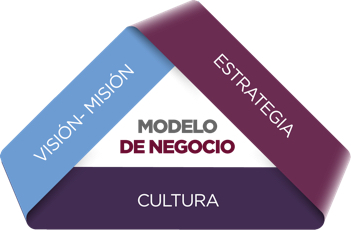 Modelo de negocio